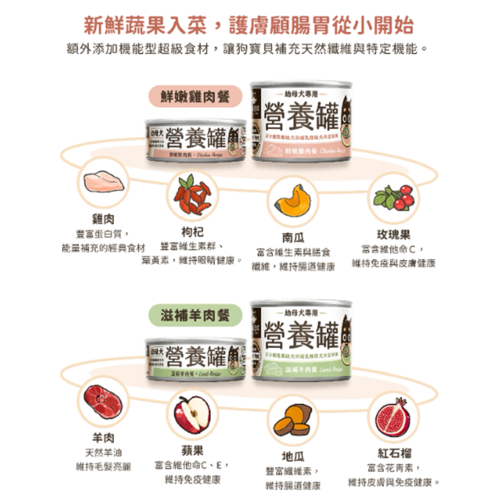 沛茲寵物【汪喵星球 DogCatStar 幼母犬營養主食罐 80g】無膠 無穀 雞肉 台灣 主食罐 狗罐 狗 罐-細節圖6