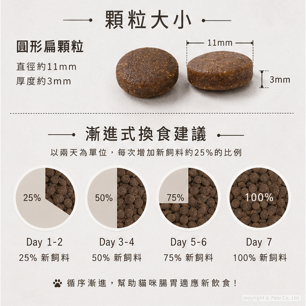 沛茲寵物【奧藍多 allando 貓用無穀飼料 60g 400g】羊肉  雞肉 奧蘭多 台灣 貓飼料 貓 飼料-細節圖5
