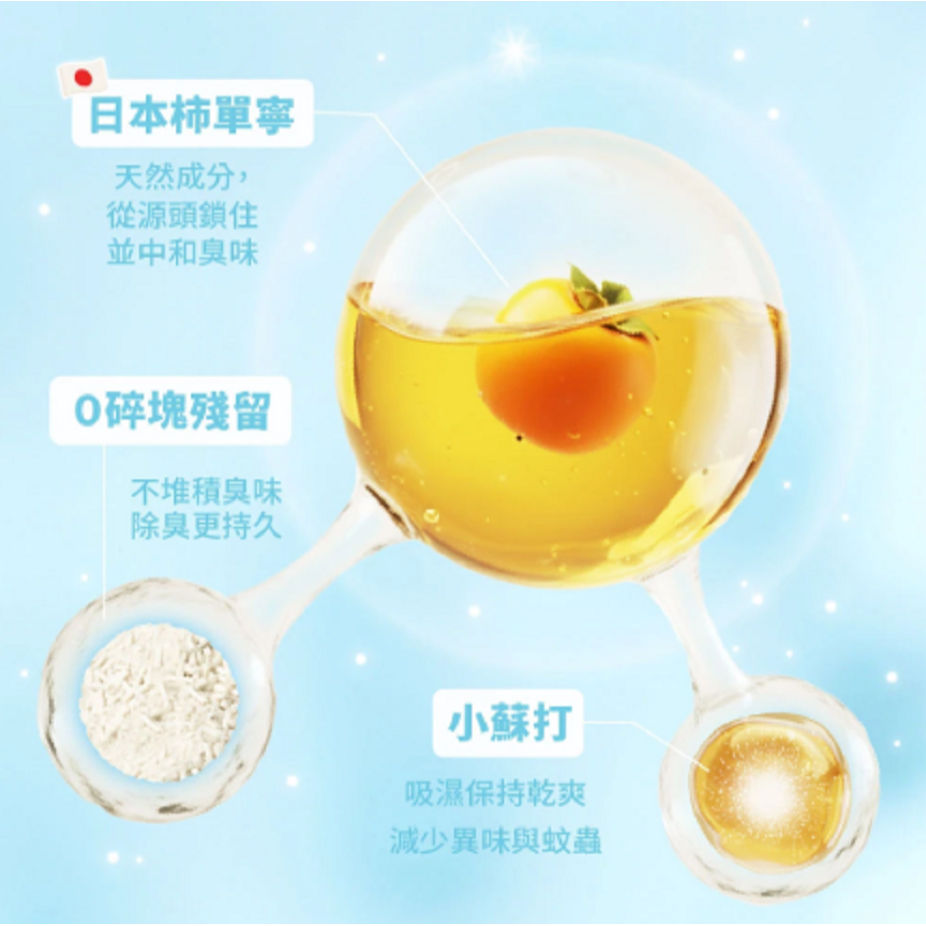 沛茲寵物【怪獸部落 LitoMOM 費洛蒙木薯混砂】費洛蒙 除臭 木薯砂 豆腐砂 中國 貓砂 貓 砂-細節圖5