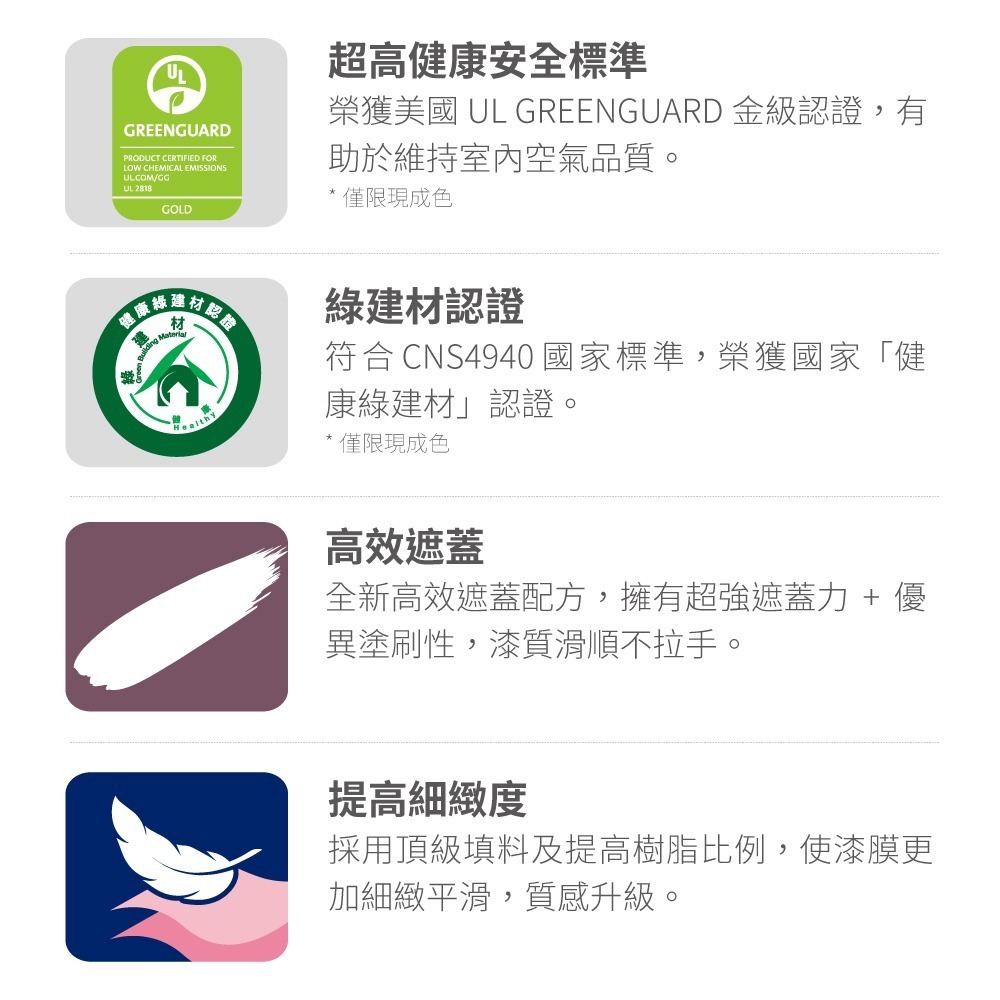 【Dulux 得利塗料】A935高效遮蓋水泥漆  1公升裝丨平光丨水性丨水泥漆丨A935丨得利丨935-細節圖8