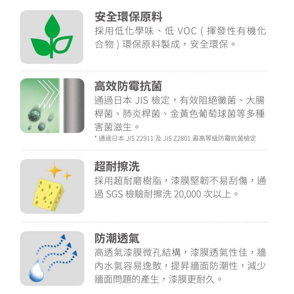 【Dulux 得利塗料】A935高效遮蓋水泥漆  1公升裝丨平光丨水性丨水泥漆丨A935丨得利丨935-細節圖9