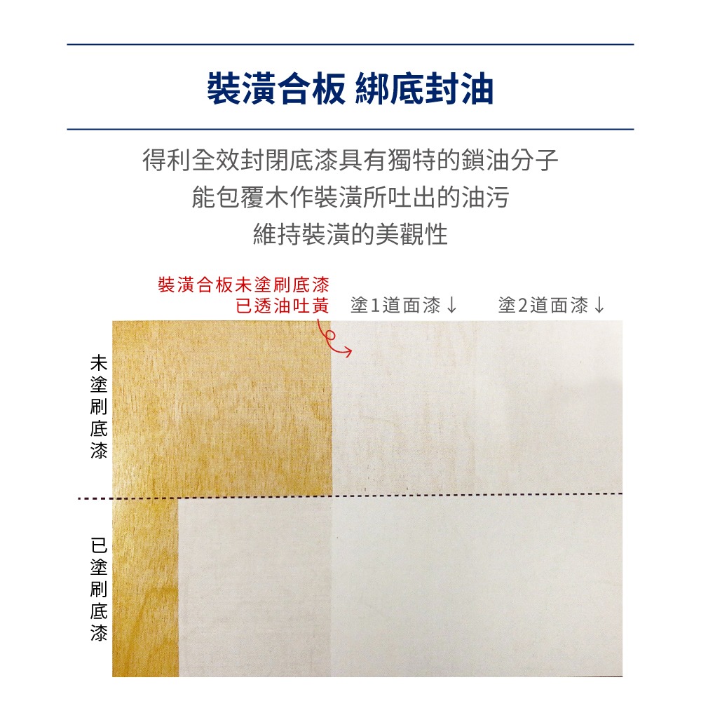 【Dulux 得利塗料】A931室內專用水性全效封閉底漆 1公升裝 丨水性丨室內底漆丨A931丨得利丨931-細節圖4