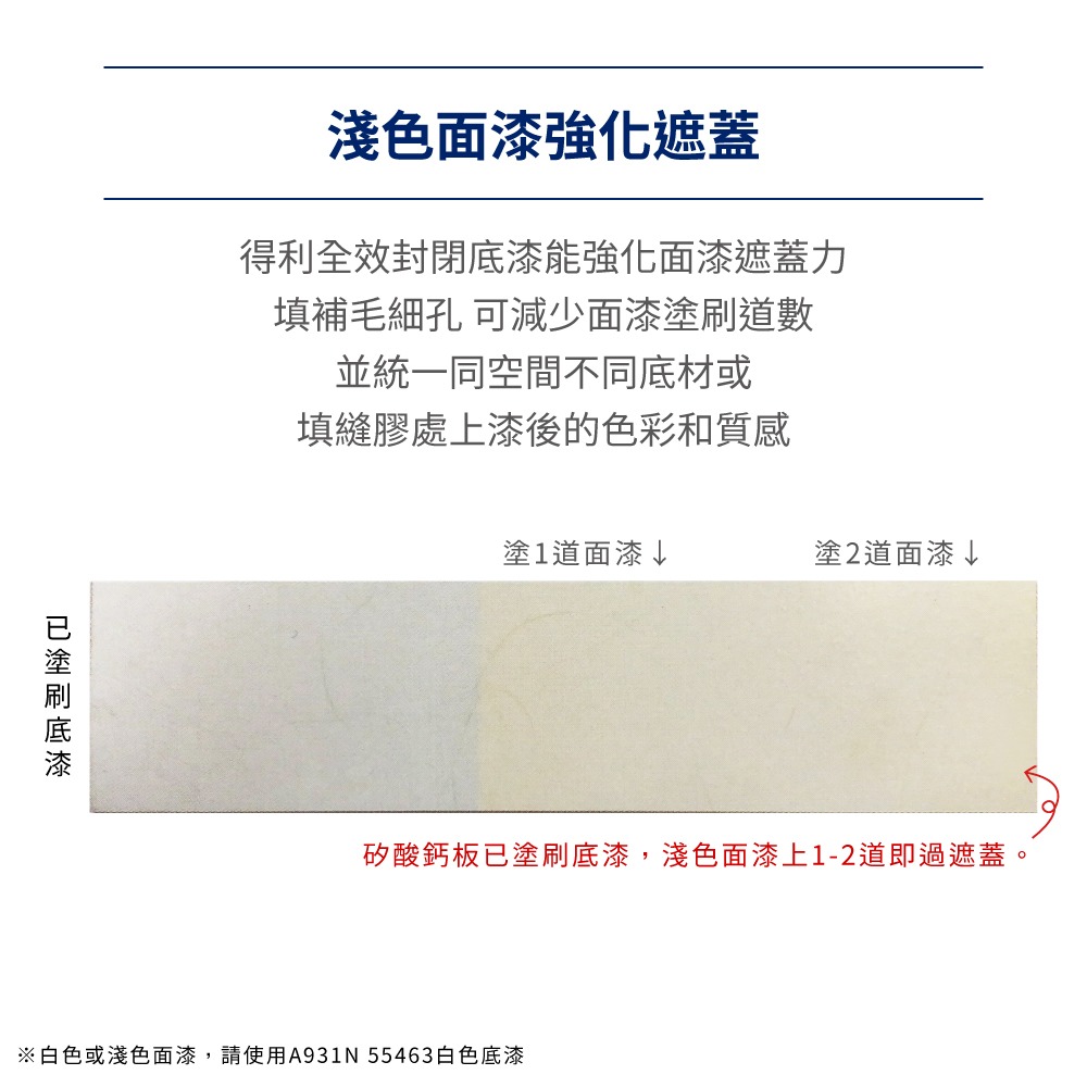 【Dulux 得利塗料】A931室內專用水性全效封閉底漆 1公升裝 丨水性丨室內底漆丨A931丨得利丨931-細節圖5