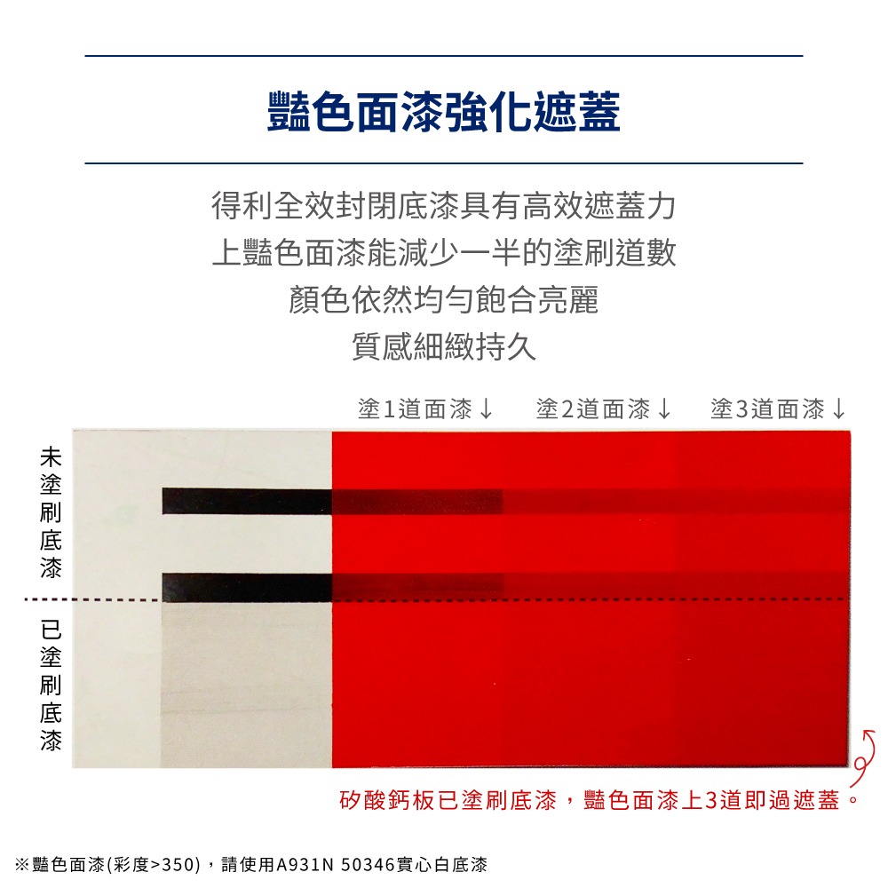 【Dulux 得利塗料】A931室內專用水性全效封閉底漆 1公升裝 丨水性丨室內底漆丨A931丨得利丨931-細節圖6