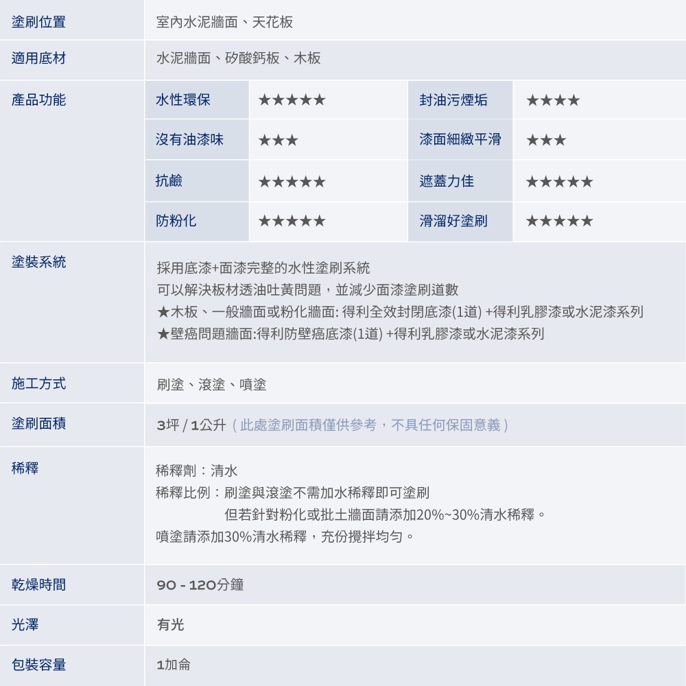 【Dulux 得利塗料】A931室內專用水性全效封閉底漆 1公升裝 丨水性丨室內底漆丨A931丨得利丨931-細節圖8