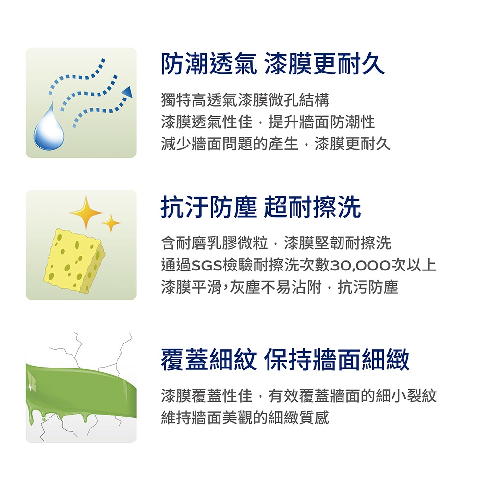 【Dulux 得利塗料】A986全效合一竹炭乳膠漆 1公升裝丨水性丨A986丨乳膠漆丨得利丨986丨室內面漆-細節圖8
