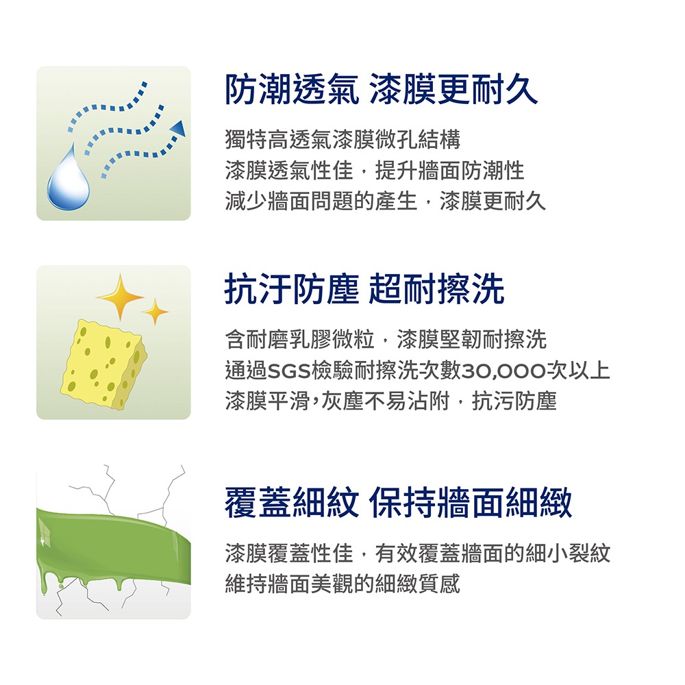 【Dulux 得利塗料】A991健康居除甲醛乳膠漆 1公升裝丨水性丨A991丨除甲醛丨乳膠漆丨得利丨991丨室內面漆-細節圖9