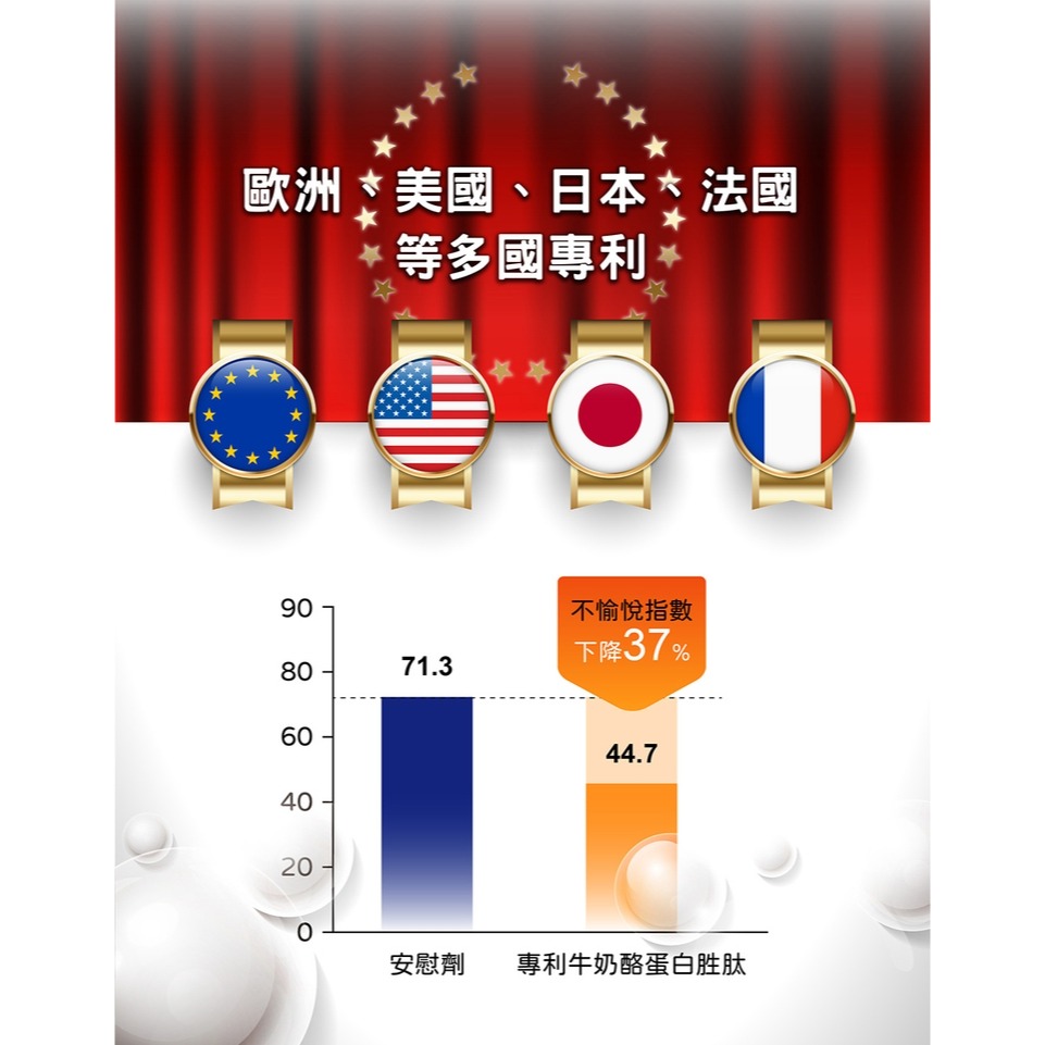 【台塑生醫】晚安悠舒眠(30包/盒) 任選*1盒/2盒/3盒/5盒-細節圖8