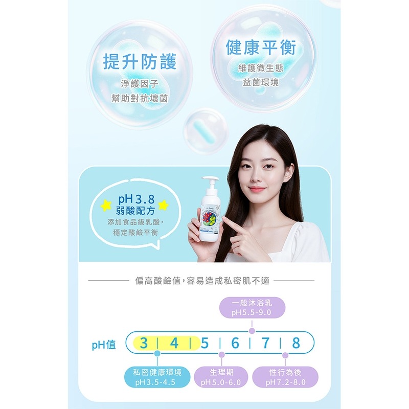 《台塑生醫》CC daily益生元私密膠原慕斯(日常潔淨型/加強舒緩型)200g 任選3入/6入/12入-細節圖5