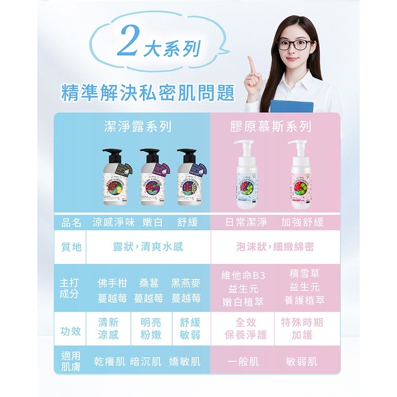 《台塑生醫》CC daily益生元私密膠原慕斯(日常潔淨型/加強舒緩型)200g 任選3入/6入/12入-細節圖9