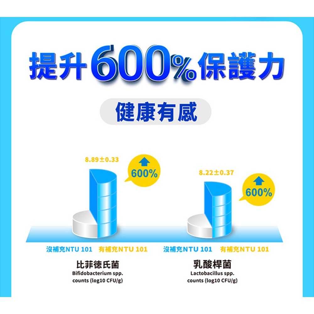 【娘家】益生菌(60包/盒)  /一盒/三盒/五盒-細節圖6