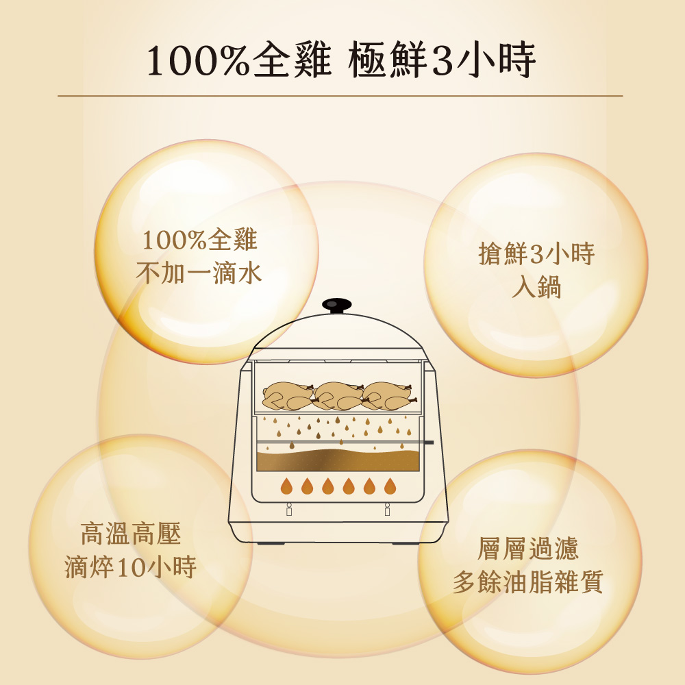 【娘家】常溫滴雞精(16包/盒) 一盒/三盒/5盒-細節圖8