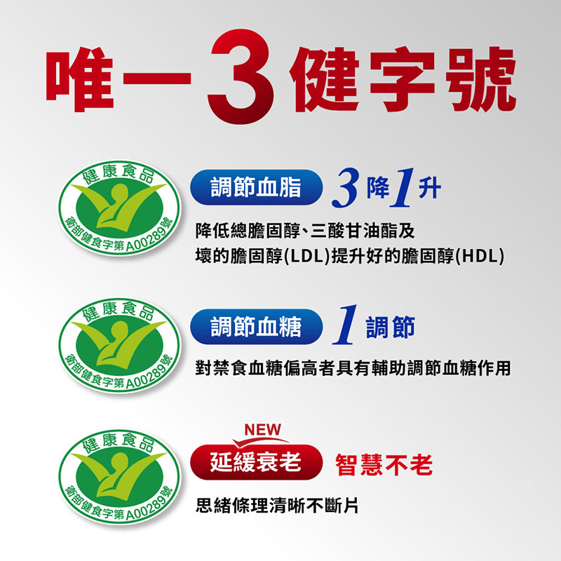 【娘家】大紅麴膠囊(30粒/盒) / 一盒/3盒/5盒-細節圖5