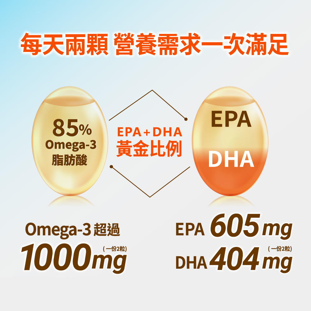 【娘家】極好85%魚油軟膠囊(60粒/盒) 一盒/三盒/五盒-細節圖4