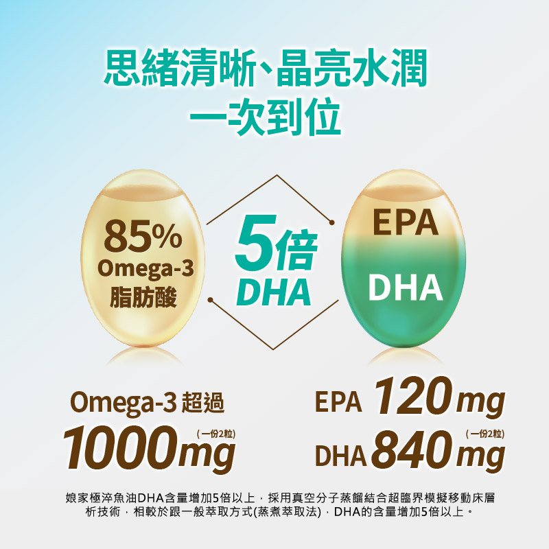 【娘家】極淬魚油軟膠囊(60粒/盒)一盒/三盒/五盒-細節圖5