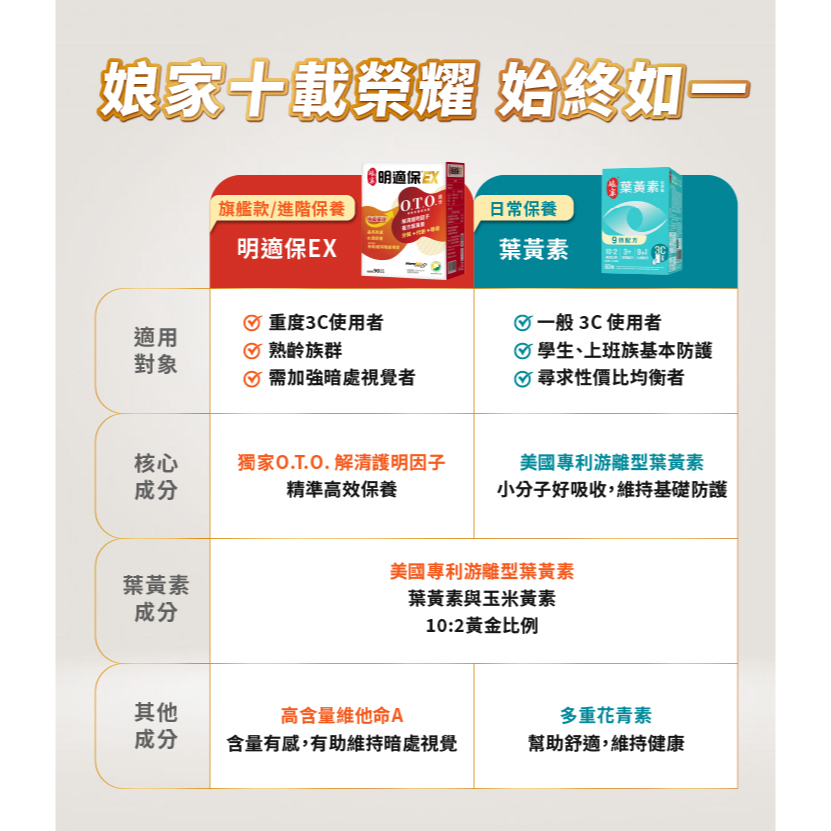 【娘家】明適保EX軟膠囊(90粒/盒)-細節圖2