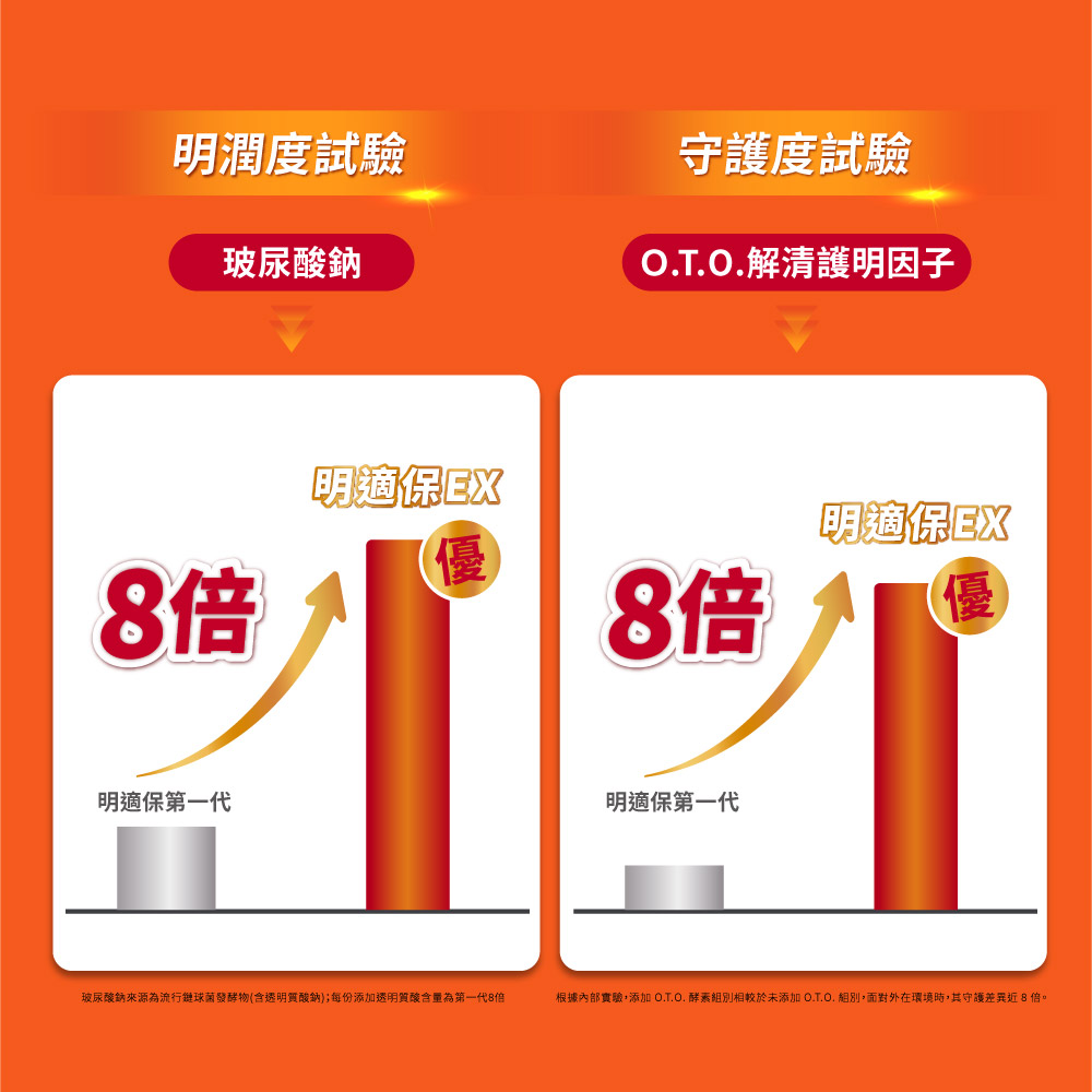 【娘家】明適保EX軟膠囊(90粒/盒)-細節圖6