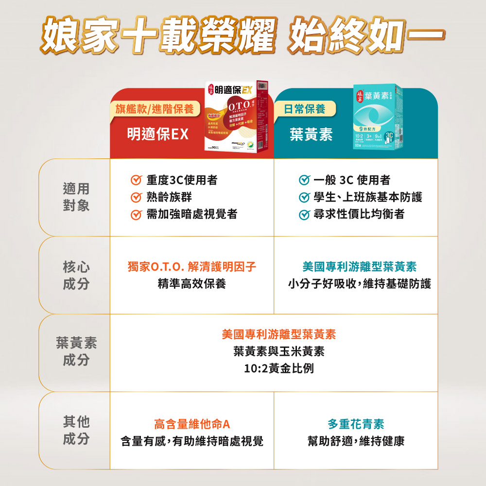 【娘家】明適保EX軟膠囊(90粒/盒)-細節圖9