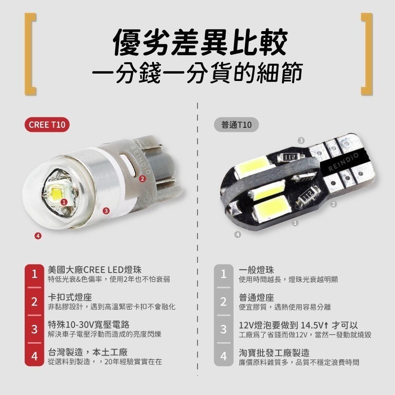 【馴光 台灣製 一年保固】CREE T10 LED 閱讀燈 小燈 室內燈 門邊燈 儀表燈 W5W 小炸彈 24V貨車-細節圖2