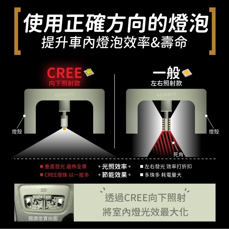 【馴光 台灣製 一年保固】CREE T10 LED 閱讀燈 小燈 室內燈 門邊燈 儀表燈 W5W 小炸彈 24V貨車-細節圖3