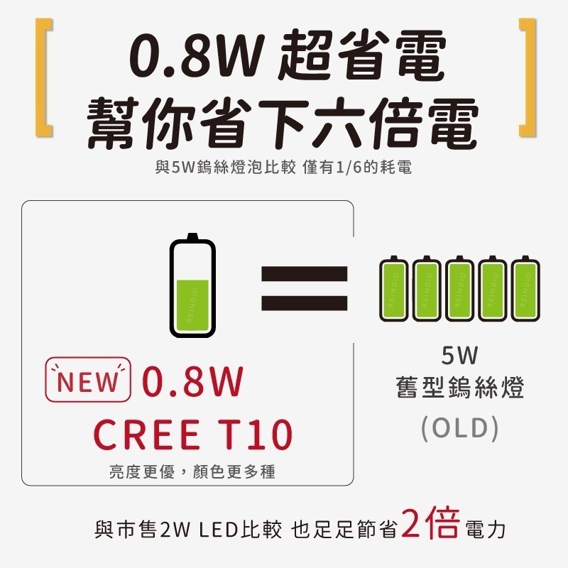 【馴光 台灣製 一年保固】CREE T10 LED 閱讀燈 小燈 室內燈 門邊燈 儀表燈 W5W 小炸彈 24V貨車-細節圖6