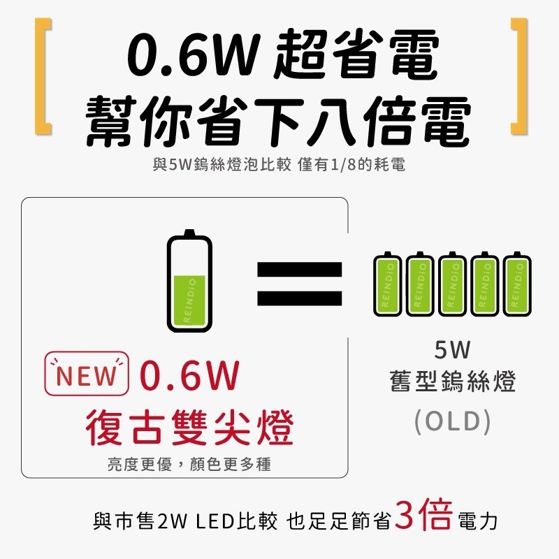 【馴光 一年保固】可客製24V LED 雙尖 室內燈 車廂燈 閱讀燈 牌照燈 地圖燈 化妝燈 車牌燈 雙尖 尖頭燈泡-細節圖3