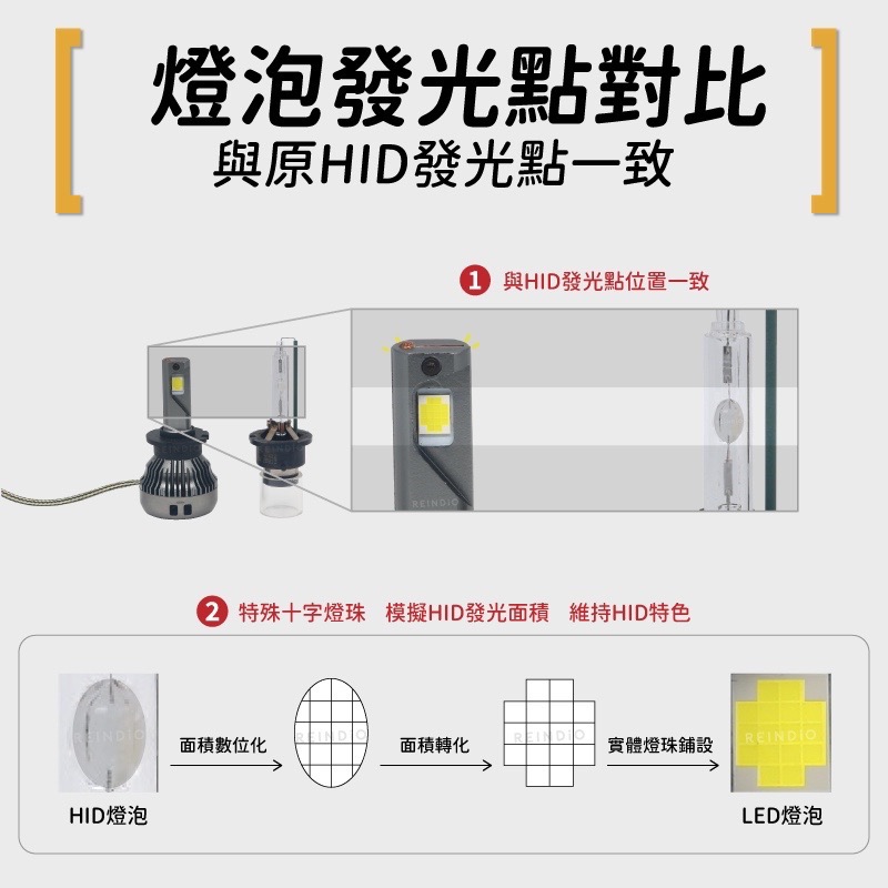 【一年保固】HID型LED 直上型 免換安定器 大燈 頭燈 氙氣頭燈 氙氣大燈 HID LED D1 D2 D3 D4-細節圖2