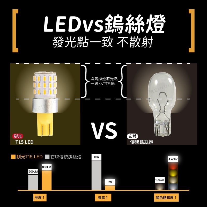 【馴光 一年保固】T10 T13 T15 第三煞車燈 倒車燈 尾燈 方向燈 煞車燈 194 921 W16W LED-細節圖5