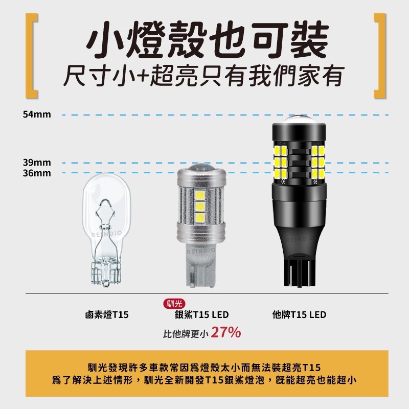 【馴光 驗車可過 一年保固】小尺寸 超亮倒車燈 T15 T16 921 W16W LED倒車燈 尾燈 流氓倒車燈 爆亮-細節圖3