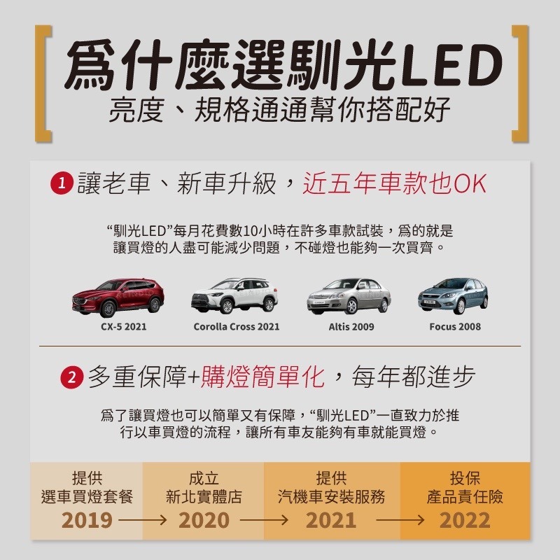 【馴光 一年保固】菱利 A180 A190 A210 室內燈 閱讀燈 車內燈 led 車牌燈 Veryca 貨車-細節圖5