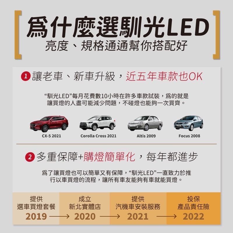 【馴光一年保】喜美六代 八代 九代 室內燈 閱讀燈 後車廂燈 led 行李廂 車牌燈 civic k8 k12 k14-細節圖6