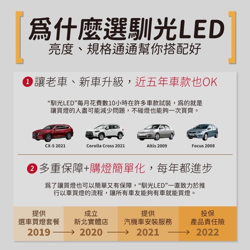 【馴光 一年保固】Odyssey 室內燈 後車廂燈 車內燈 化妝燈 led 行李廂燈 車牌燈 牌照燈 車門燈 奧德賽-細節圖5