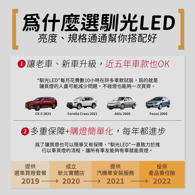 【馴光 一年保固】Altis 9代 10代 led 天窗版 室內燈 閱讀燈 後車廂燈 車內燈 車門燈 行李廂燈 車牌燈-細節圖6