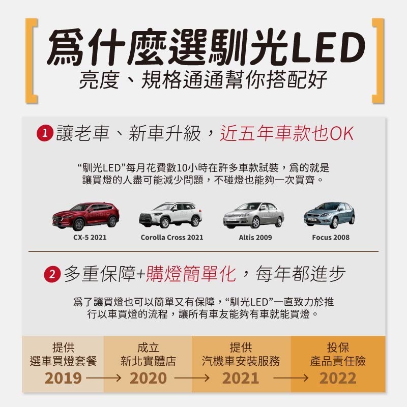 【馴光 一年保固】Volvo S60 後車廂燈 室內燈 地圖燈 閱讀燈 車內燈 車牌燈 led 行李箱燈 富豪 T4-細節圖5