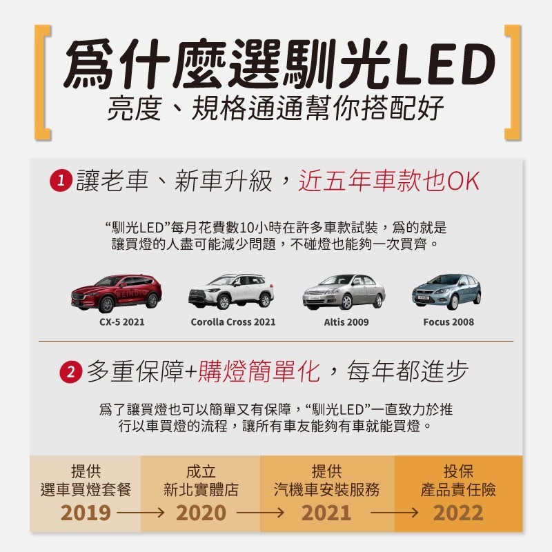 【馴光 一年保固】CX7 室內燈 閱讀燈 後車廂燈 車內燈 馬自達 led 行李廂燈 車牌燈 牌照燈 地圖燈 CX-7-細節圖5