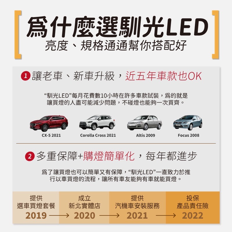 【馴光 一年保固】Ceed 後車廂燈 室內燈 閱讀燈 牌照燈 遮陽板燈 車牌燈 led 雜物箱 行李箱 地圖燈 KIA-細節圖6