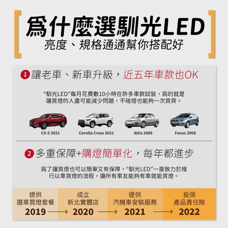 【馴光 一年保固】Tacoma 室內燈 閱讀燈 車內燈 led 化妝燈 遮陽板 車牌燈 牌照燈 皮卡 豐田皮卡 地圖燈-細節圖4