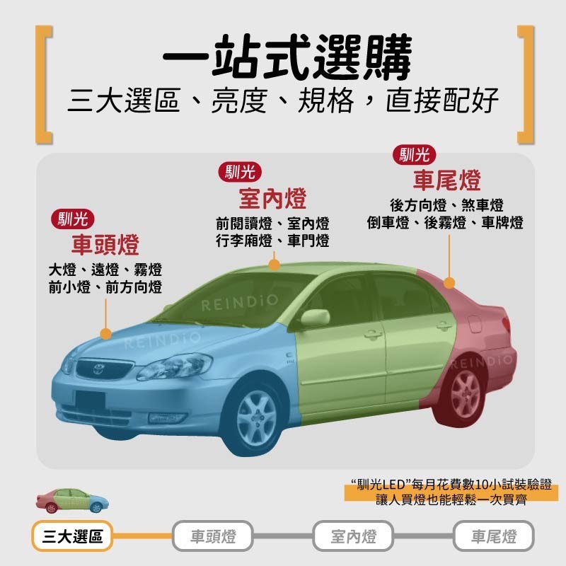 【馴光 一年保固】altis 9代 9.5代 LED 大燈 遠燈 近燈 方向燈 霧燈 室內燈 倒車燈 車牌燈 閱讀燈-細節圖2