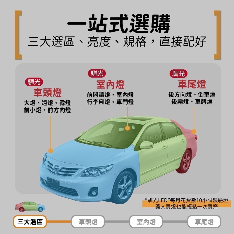 【馴光 一年保固】altis 10代 10.5代 LED 大燈 遠燈 近燈 方向燈 霧燈 室內燈 倒車 車牌燈 閱讀燈-細節圖2