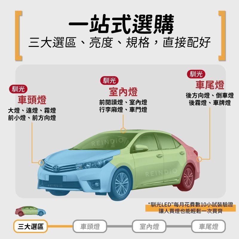 【馴光 一年保固】altis 11 11.5代 LED 大燈 遠燈 近燈 方向燈 霧燈 室內燈 倒車燈 車牌燈 閱讀燈-細節圖2