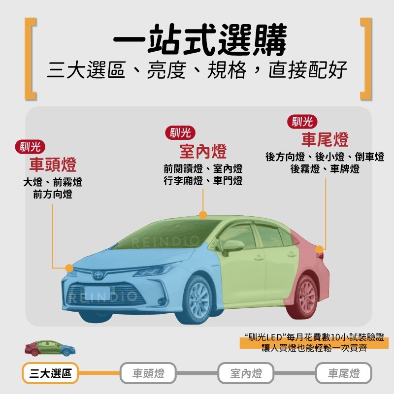 【馴光 一年保固】altis 12代 GR LED 大燈 霧燈 遠燈 近燈 方向燈 室內燈 倒車燈 車牌燈 閱讀燈-細節圖2