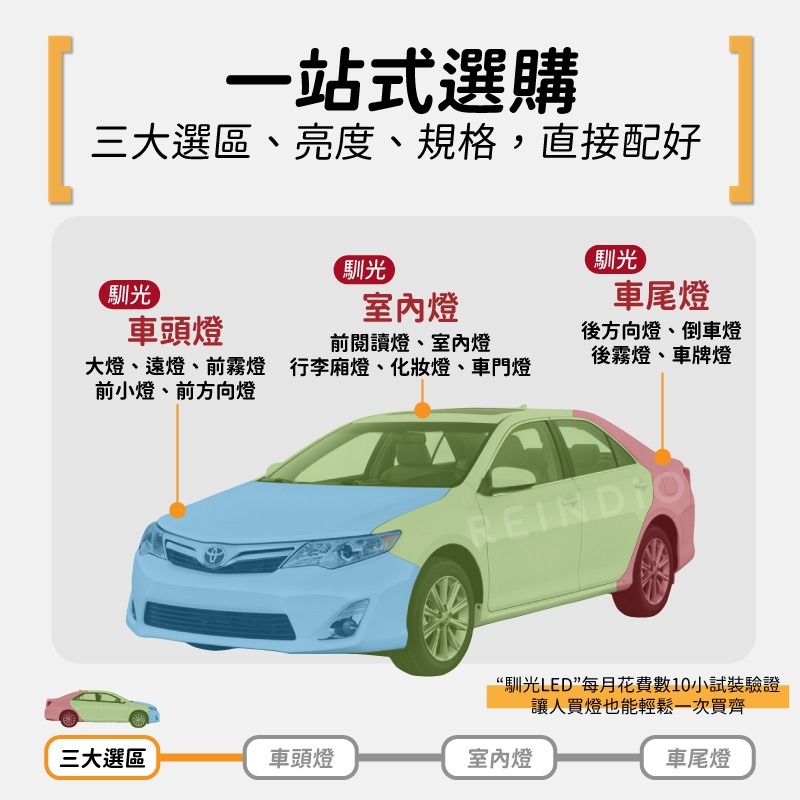 【馴光 一年保固】Camry 6代 遠燈 霧燈 小燈 方向燈 室內燈 閱讀燈 後車廂燈 倒車燈 車門燈 led 凱美瑞-細節圖2