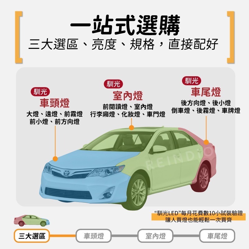 【馴光一年保固】Camry 7代 大燈 霧燈 小燈 方向燈 室內燈 閱讀燈 後車廂 倒車燈 門邊 led 行李箱 凱美瑞-細節圖2