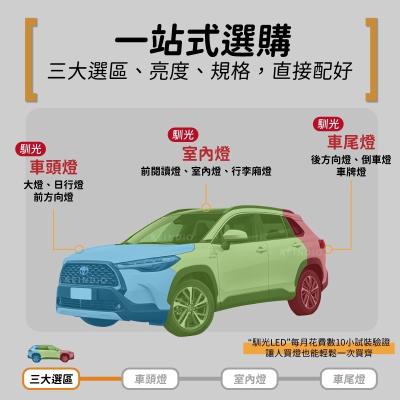 【馴光 一年保固】Corolla Cross 小改款 大燈 遠燈 日行燈 倒車燈 方向燈 led 閱讀燈 車牌燈 CC-細節圖2