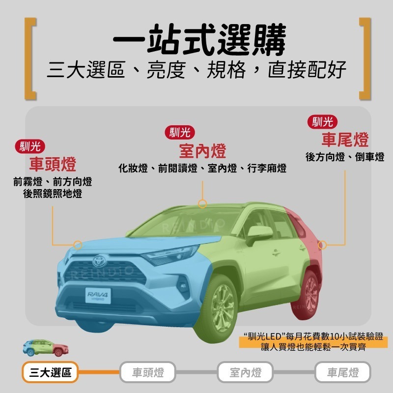 【馴光 一年保固】Rav4 5代 5.5代 霧燈 倒車燈 方向燈 後照鏡燈 led 化妝燈 室內燈 閱讀燈 照地燈-細節圖2
