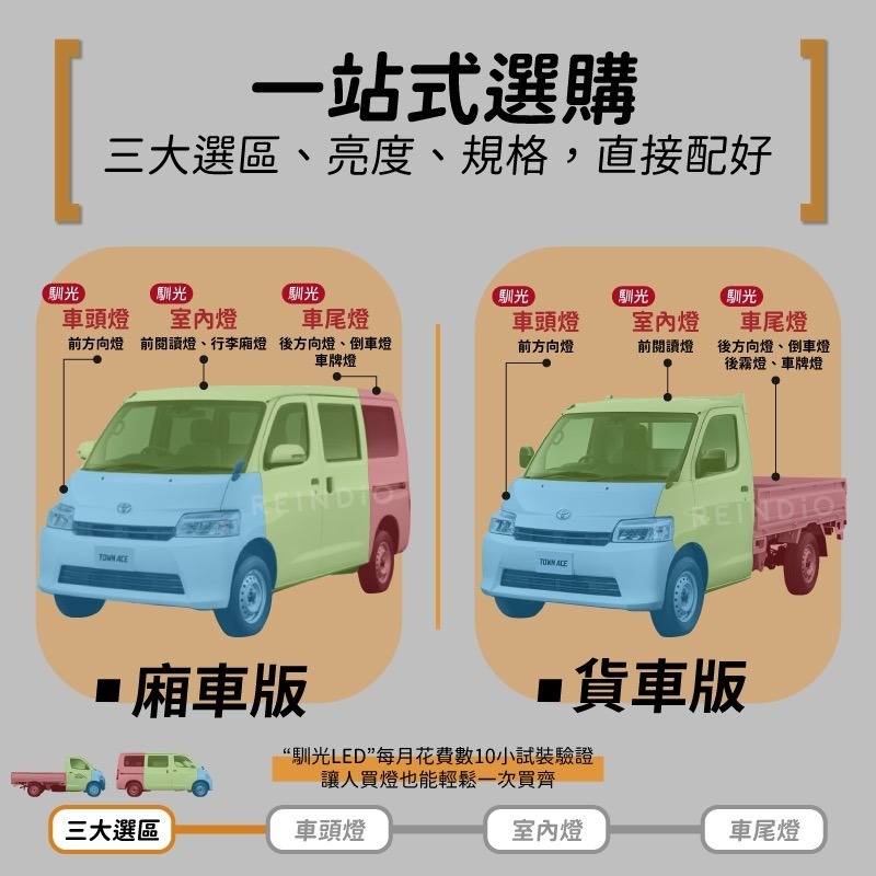 【馴光 一年保固】Town ace 倒車燈 方向燈 led 室內燈 閱讀燈 後霧燈 發財王牌 貨卡 牌照燈 車牌燈 廂車-細節圖2