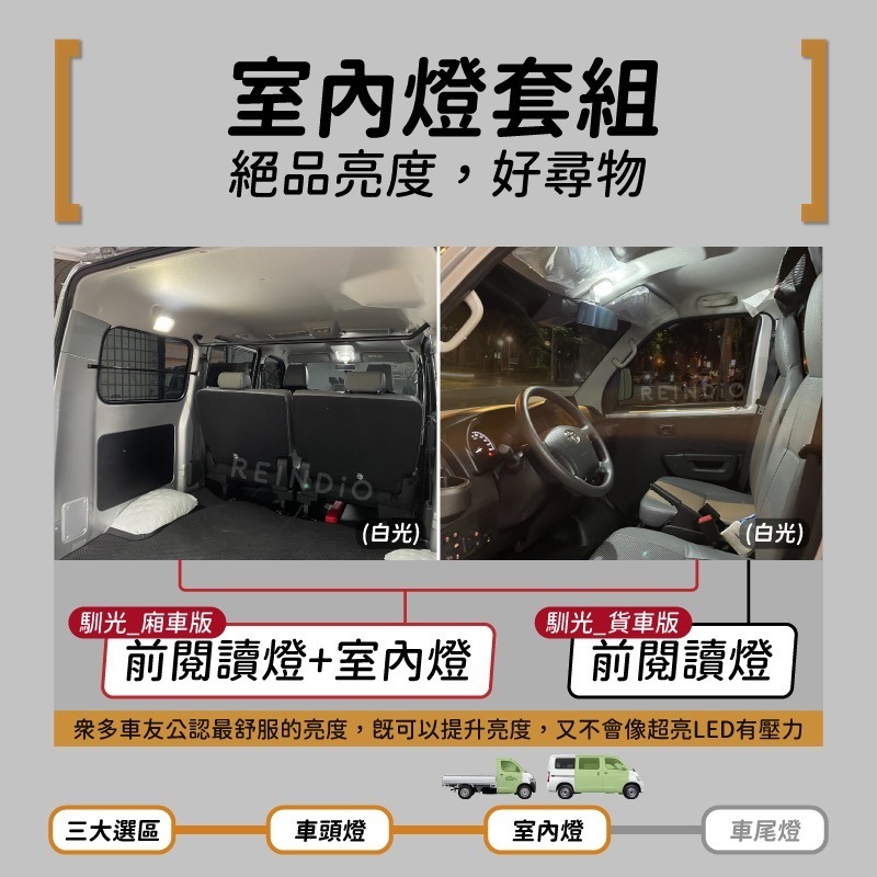 【馴光 一年保固】Town ace 倒車燈 方向燈 led 室內燈 閱讀燈 後霧燈 發財王牌 貨卡 牌照燈 車牌燈 廂車-細節圖4