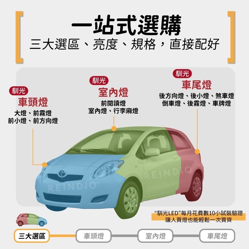 【馴光 一年保固】yaris 2代 小鴨 LED 大燈 遠燈 近燈 方向燈 霧燈 室內燈 倒車燈 車牌燈 閱讀燈 行李廂-細節圖2