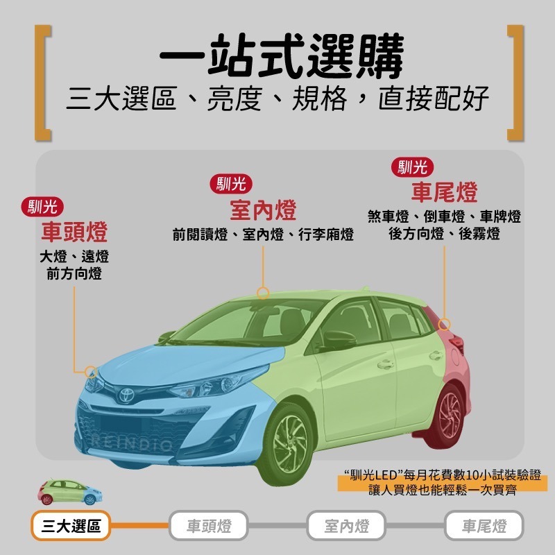 【馴光 一年保固】Yaris 3.5代 大鴨 大燈 遠燈 頭燈 倒車燈 方向燈 煞車 led 剎車燈 霧燈 後車廂 車牌-細節圖2