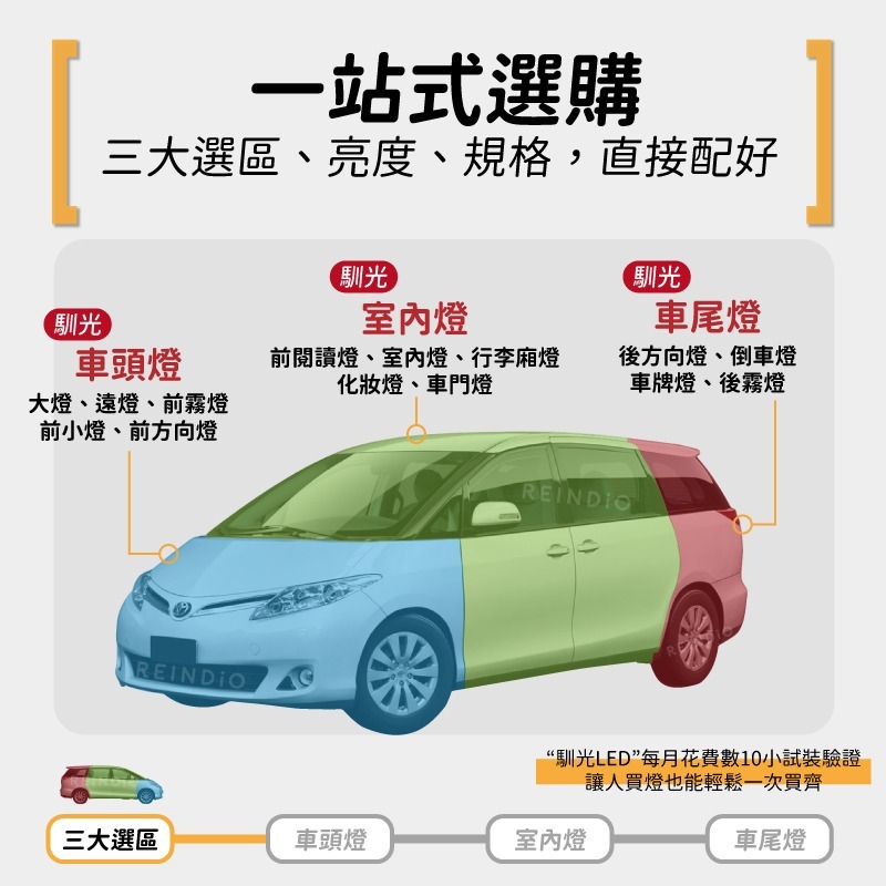 【馴光一年保固】Previa 大燈 遠燈 霧燈 小燈 方向燈 倒車燈 hid led 行李箱燈 車門燈 培利亞 室內燈-細節圖2